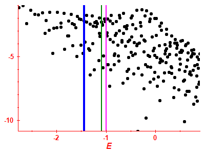 Strength function log